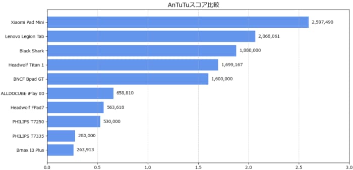 antutu