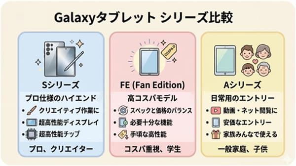 series